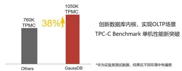 检测软件的吞吐率是什么，深入剖析软件吞吐率检测，评估性能的关键指标与应用