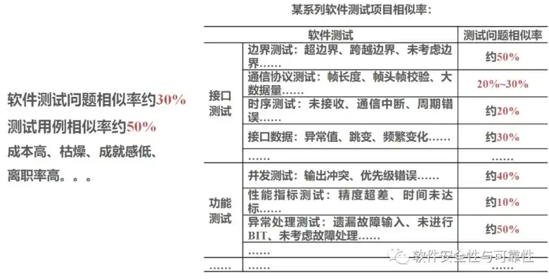 检测软件的吞吐率是什么，深入剖析软件吞吐率检测，评估性能的关键指标与应用