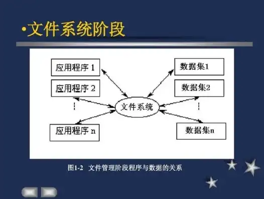 数据库和存储系统的区别与联系，数据库与存储系统，深入解析两者的差异与交融