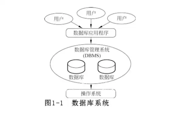 数据库和存储系统的区别与联系，数据库与存储系统，深入解析两者的差异与交融