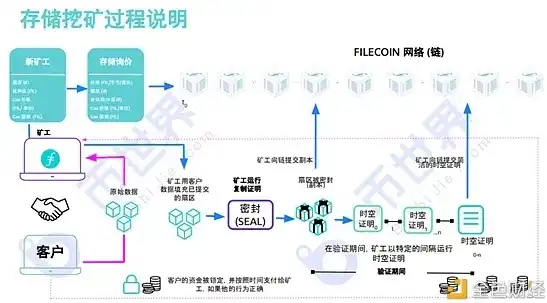 分布式存储filecoin，深入浅析分布式存储Filecoin，技术原理、应用场景与未来展望