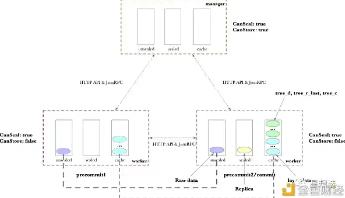 分布式存储filecoin，深入浅析分布式存储Filecoin，技术原理、应用场景与未来展望