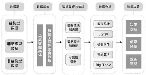 大数据技术处理的数据类型繁多,大约95%，揭秘大数据技术，多样化数据类型解析及其处理策略