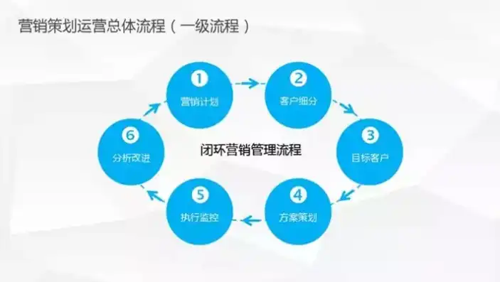 吞吐量限制，精细化吞吐量管理，企业高效运营的关键策略