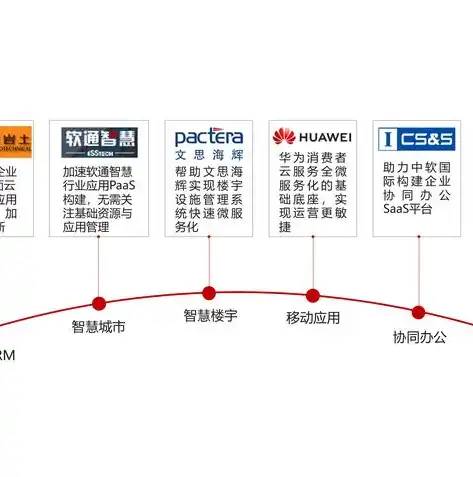 星级上云企业评定申请表，星级上云企业评定，助力企业数字化转型，开启智慧发展新篇章