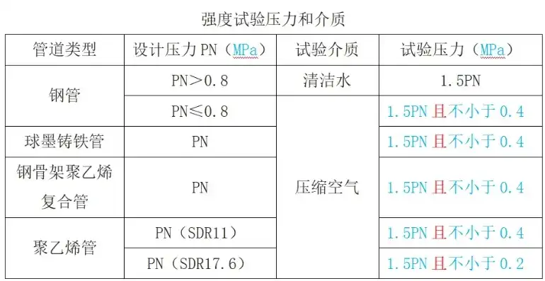 氨泄露性试验压力与设计压力的关系是什么，氨泄露性试验压力与设计压力的关联探讨及优化策略