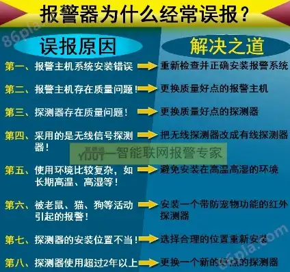 监控器警报器不响怎么办，监控器警报器失效，排查与应对策略详解