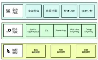 大数据平台有哪些架构，揭秘大数据平台，探索其多元化的技术架构与应用