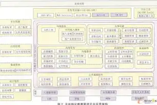 非结构化数据举例分析，非结构化数据的魅力与应用举例分析