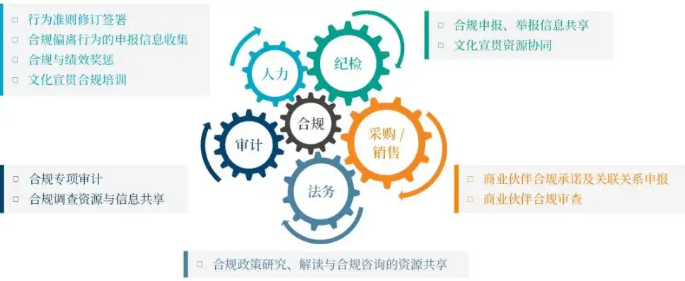 合规意识的要求包括，提升合规意识，企业稳健发展的基石