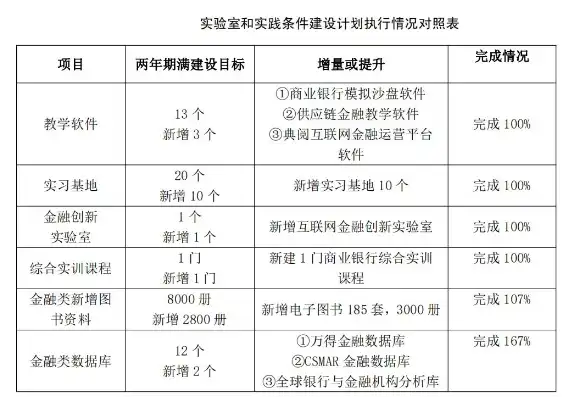 实验室数据修约四舍六入五成双有国标依据有吗，实验室数据修约，四舍六入五成双的原理及国标依据探讨