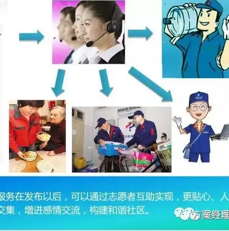 社区云是什么意思，探索社区云，打造智慧社区的新引擎