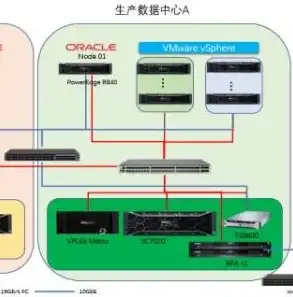 虚拟化集群搭建，构建高效稳定的虚拟化集群，技术选型与实践经验分享