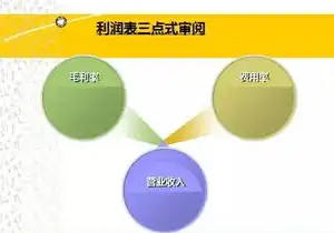 私有云有哪些产品，私有云技术解析，产品种类与价值剖析