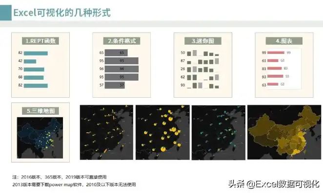 数据可视化工具必须具备的特性有哪些，数据可视化工具不可或缺的五大特性解析