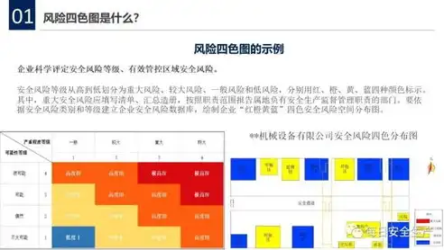 安全风险管控等级划分，安全风险分级管控，系统化识别、评估与应对策略