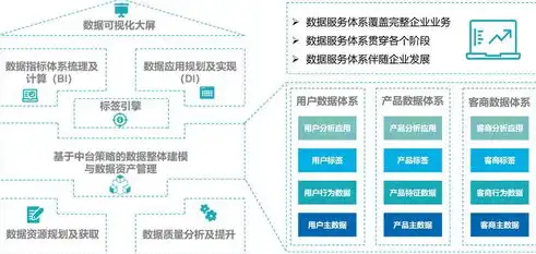 数据治理工作思路，全方位解析数据治理工作实施策略