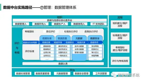 数据治理工作思路，全方位解析数据治理工作实施策略