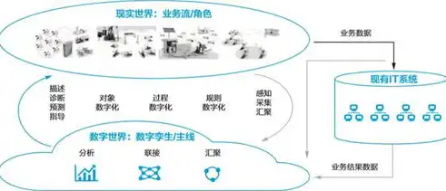 数据治理工作思路，全方位解析数据治理工作实施策略