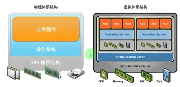 虚拟化集群特性及优点，虚拟化集群，构建高效、灵活的云计算基石