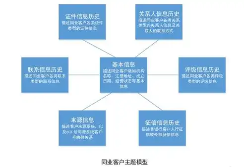 数据仓库的体系架构，数据仓库体系架构的五大核心组成部分及其协同作用