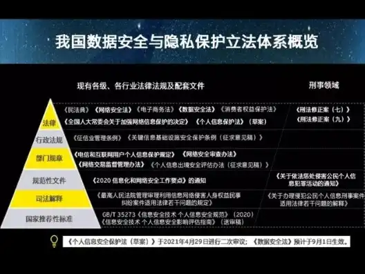 个人隐私数据保护法，个人信息保护法下的隐私数据安全，现状、挑战与应对策略