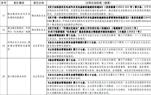 信息安全岗职责内容，信息安全岗位职责详解，守护企业数据安全的坚实壁垒