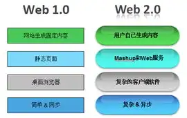 应用安全是什么，深入解析应用安全，从定义到部署的关键步骤