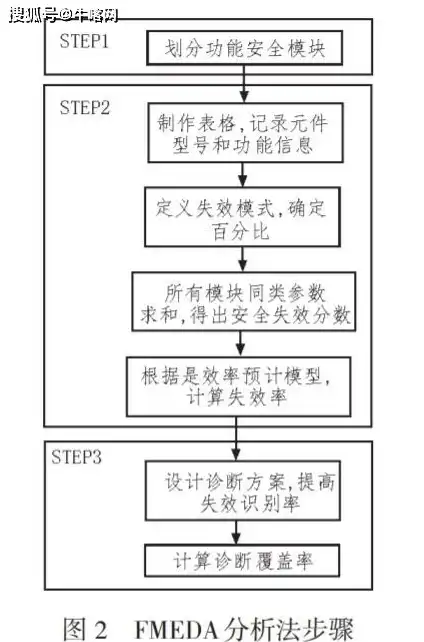 应用安全是什么，深入解析应用安全，从定义到部署的关键步骤