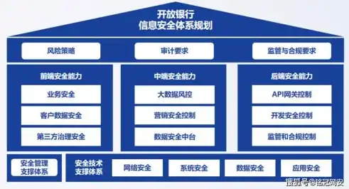 应用安全是什么，深入解析应用安全，从定义到部署的关键步骤