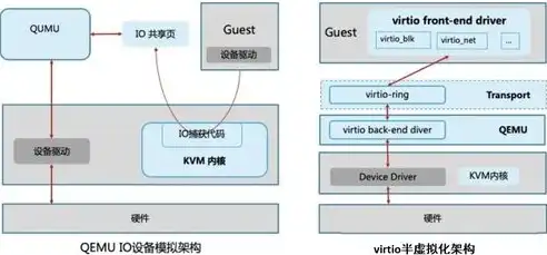 简述kvm虚拟化功能特性及优缺点?，KVM虚拟化功能特性解析，优缺点全面剖析