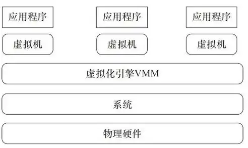 简述kvm虚拟化功能特性及优缺点?，KVM虚拟化功能特性解析，优缺点全面剖析