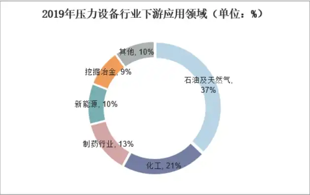 压力检测技术应用方向，探索压力检测技术的广泛应用与未来发展趋势