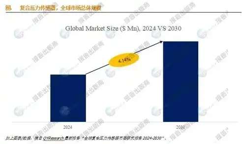 压力检测技术应用方向，探索压力检测技术的广泛应用与未来发展趋势