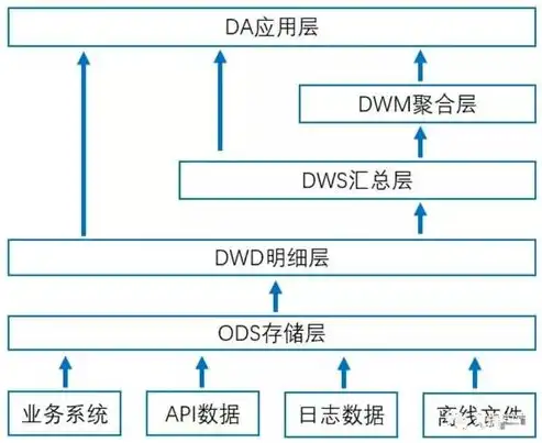 数据仓库与数据库有何不同，深入解析数据仓库与数据库的五大关键区别