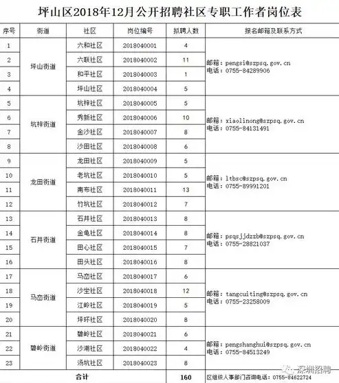 深圳社区工作者工资待遇，揭秘深圳社区工作者真实待遇，薪资水平、福利保障及职业发展前景