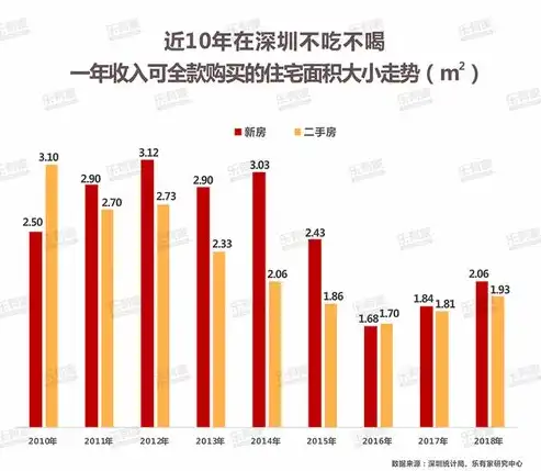 深圳社区工作者工资待遇，揭秘深圳社区工作者真实待遇，薪资水平、福利保障及职业发展前景