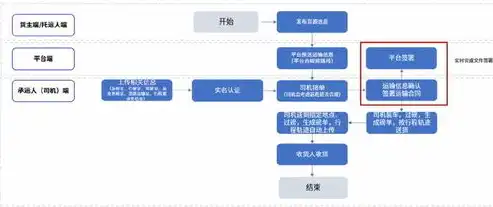 虚拟化平台哪个好用一点，深入剖析，探讨虚拟化平台哪家强，全面解析不同虚拟化平台优劣