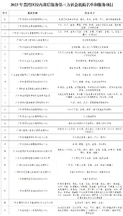 广州市社会组织公共服务平台官网查询，广州市社会组织公共服务平台，打造全方位服务体系，助力社会组织高质量发展