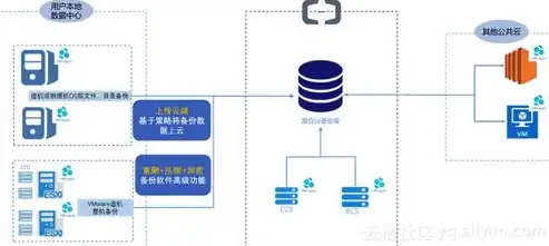 数据容灾包括数据备份和数据恢复常用数据备份方法包括，全面解析数据容灾，数据备份与恢复策略详解