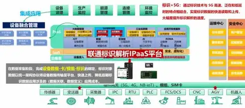 数据采集安全规范有哪些要求，数据采集安全规范全解析，保障数据安全的关键措施