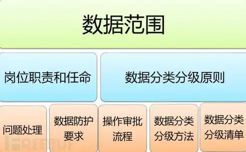 数据采集安全规范有哪些要求，数据采集安全规范全解析，保障数据安全的关键措施