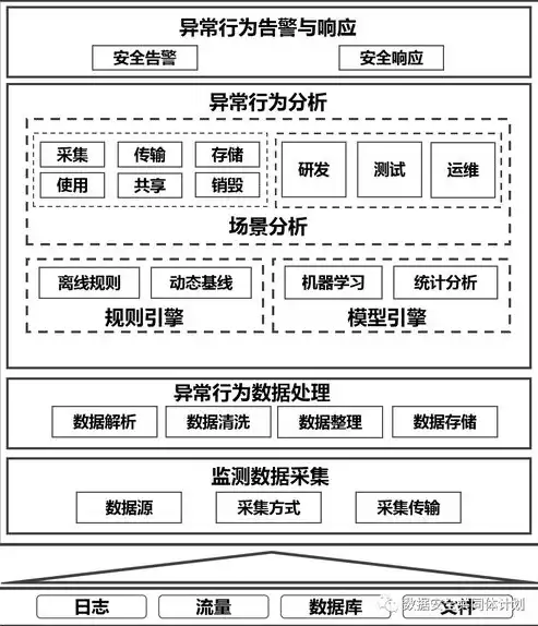 数据采集安全规范有哪些要求，数据采集安全规范全解析，保障数据安全的关键措施