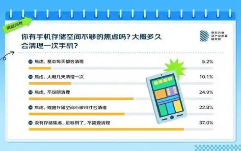 存储资源池利用率超过80%读写性能降低30%，存储资源池高利用率下的性能挑战与优化策略