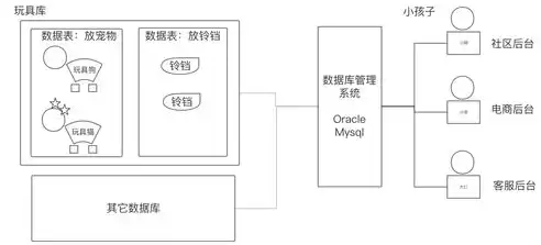 数据库系统与文件系统，结构化数据管理的本质差异解析