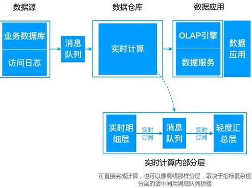 数据仓库定义的四个特征，揭秘数据仓库，四大特征引领企业智慧决策新篇章