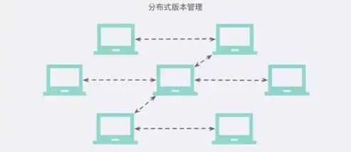 集中式,分布式,集中分布式的区别，探析集中式、分布式与集中分布式系统的差异及其应用场景