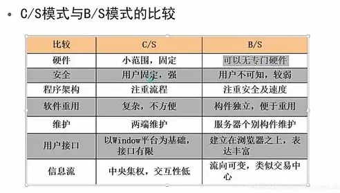 集中式,分布式,集中分布式的区别，探析集中式、分布式与集中分布式系统的差异及其应用场景