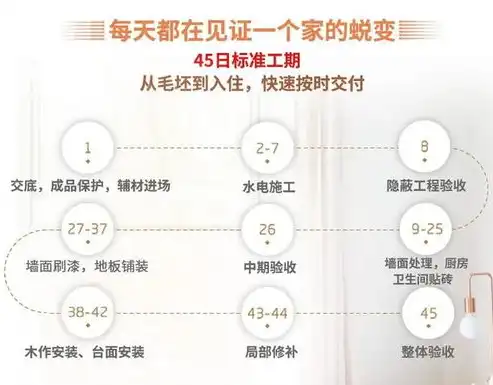 售后响应时间保障措施怎么写，全方位优化售后响应时间保障体系，提升客户满意度