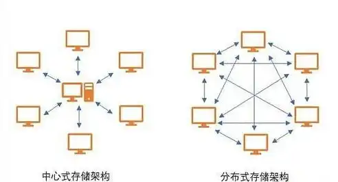 分布式存储有哪些优点呢，分布式存储，引领未来数据存储的五大优势解析